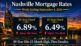 Nashville mortgage rates for the week ending September 4, 2026 showing the 30-year fixed at 6.89 percent and the 15-year fixed at 6.49 percent over the downtown Nashville skyline