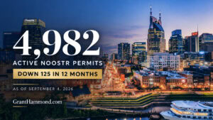 Nashville NOOSTR permits at 4,982 active, down a net 125 in 12 months as of September 4, 2026, shown over the downtown Nashville skyline at dusk