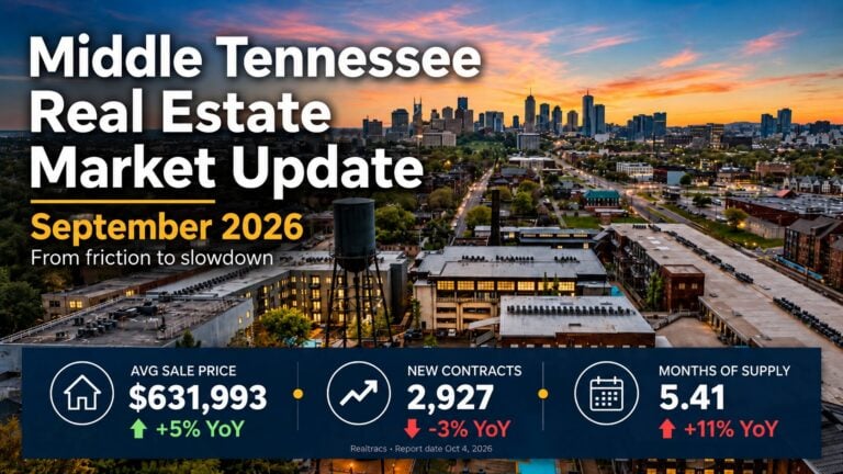Read: Middle Tennessee Real Estate Market Update September 2026
