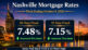 Nashville mortgage rates October 9, 2026 showing 7.48% 30-year fixed and 7.15% 15-year fixed